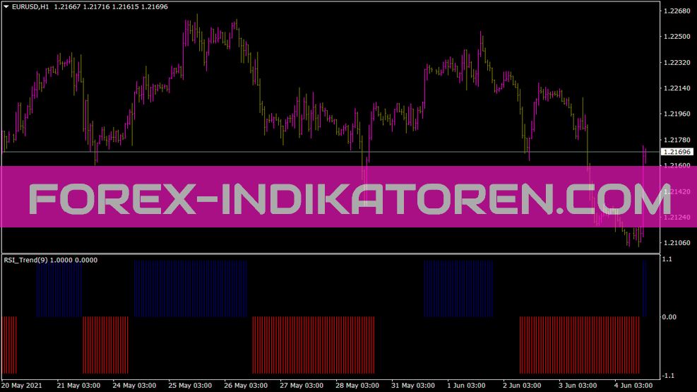 Indicador de tendencia RSI für MT4