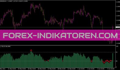 RSI Ts Indikator für MT4