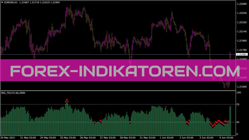 MT4 için RSI Ts göstergesi