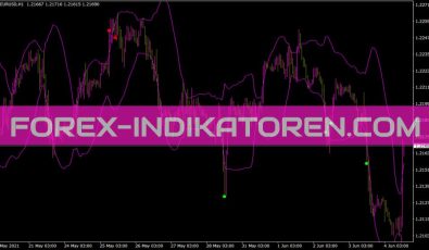 RSI Vs BB Indikator für MT4
