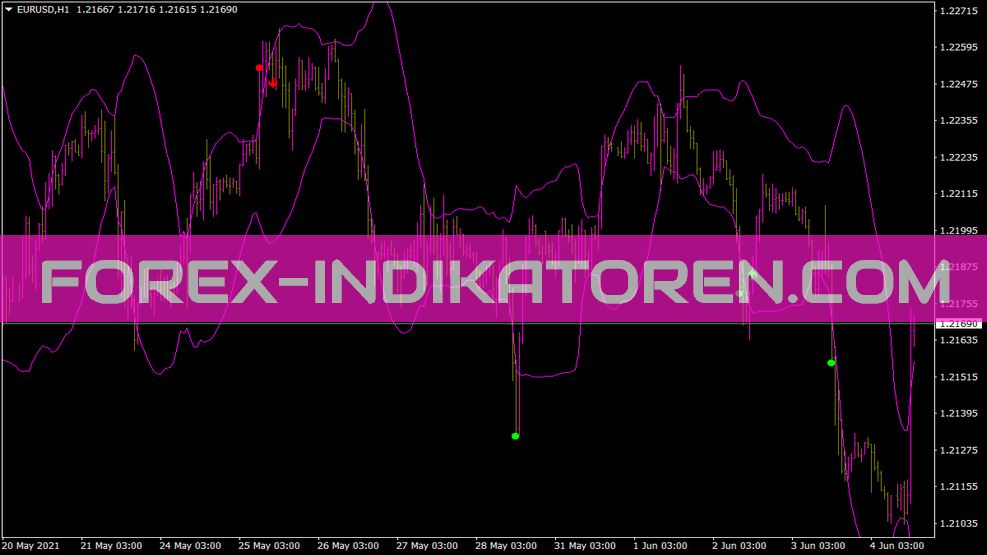 MT4에 대한 RSI 대 BB 표시기