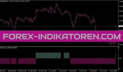 Rsifilter Indikator für MT4