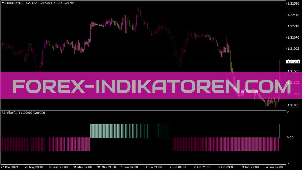 Rsifilter Indicator für MT4