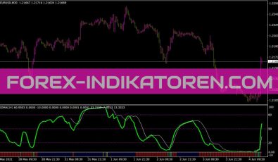 Rsioma Bollinger Bands Indikator für MT4