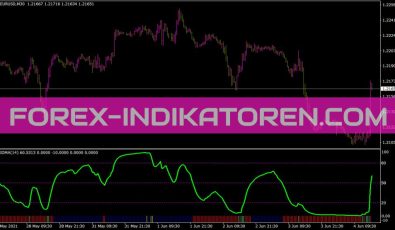 Rsioma Indikator für MT4