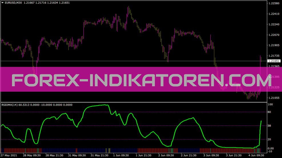 Indicador Rsioma para MT4