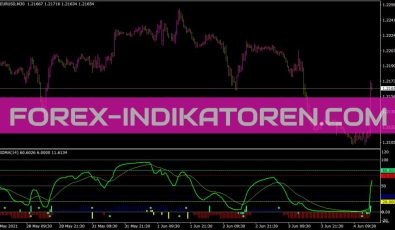 Rsioma V2hhlsx Indikator für MT4