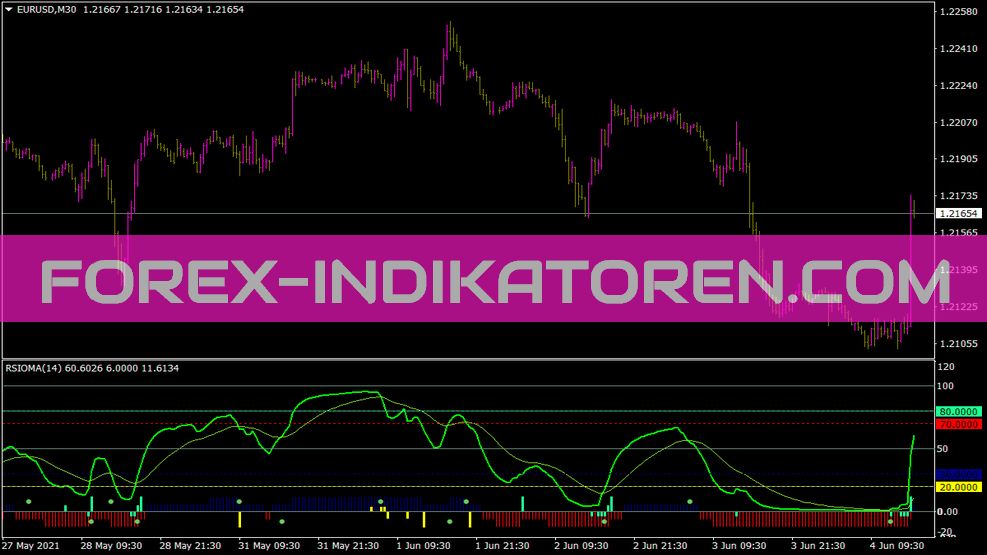 Rsioma V2hhlsx indicator for MT4