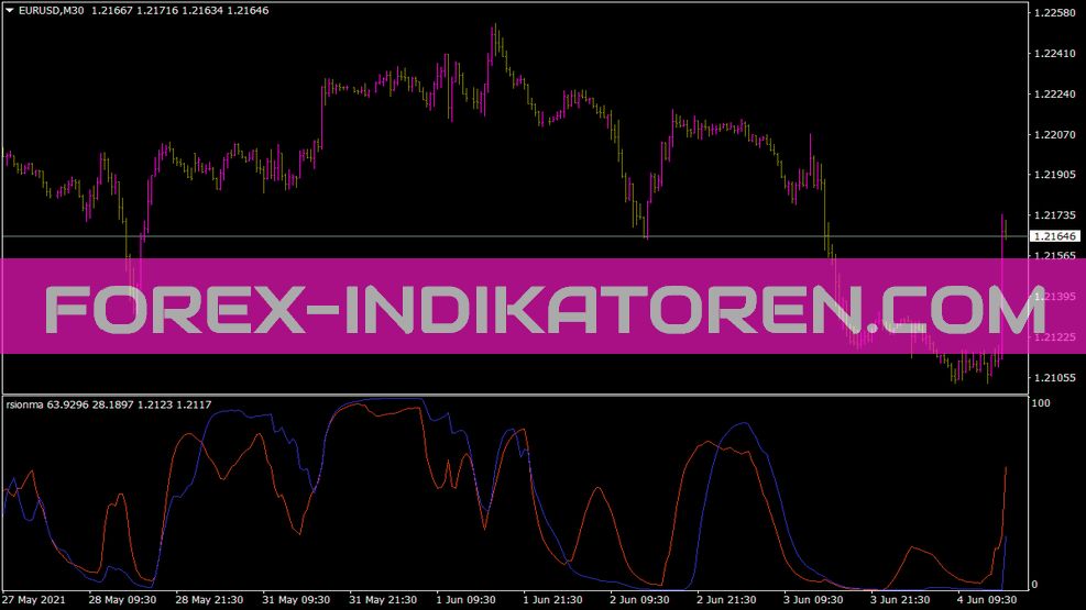 Rsionma Indikator für MT4