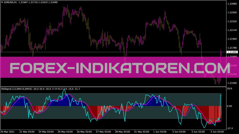 Rsisignal indicator for MT4