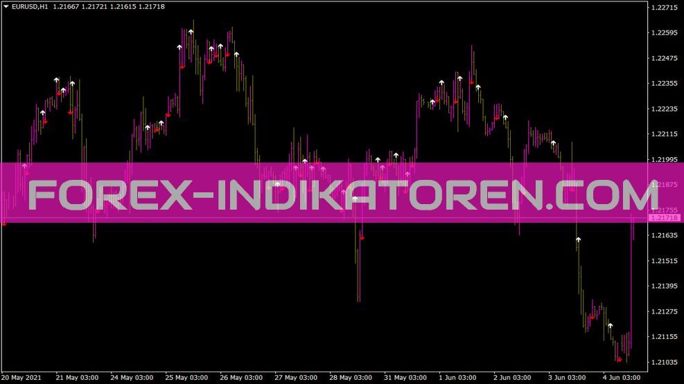 Rsixover Indikator für MT4