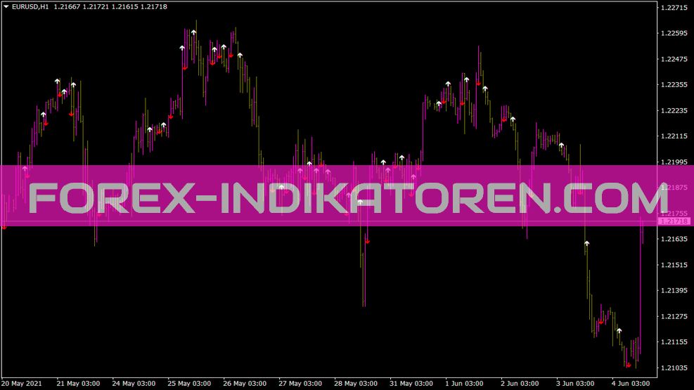 Rsixover Indikator für MT4