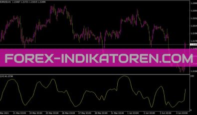 Rsx Indikator für MT4