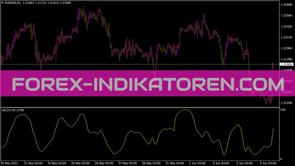 Rsx Indicator for MT4