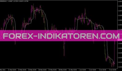 Runmedian Indikator für MT4