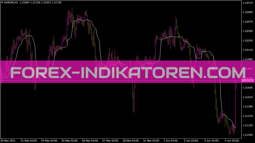 Индикатор Runmedian для MT4