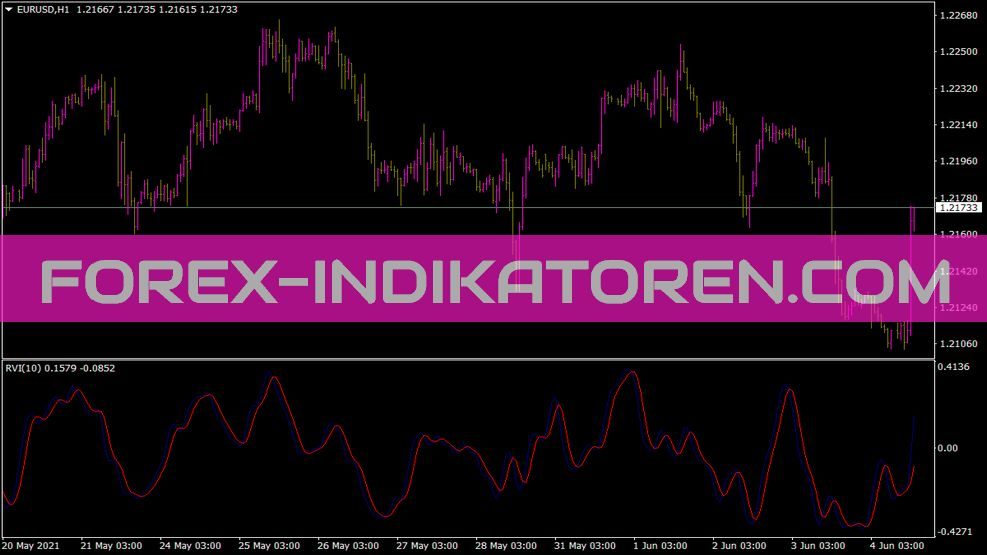Rvi Indikator für MT4