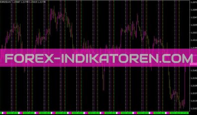 Trading Sessions Indikator für MT4