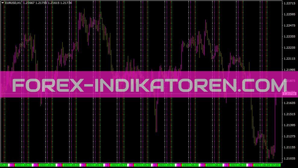 Trading Sessions Indikator für MT4