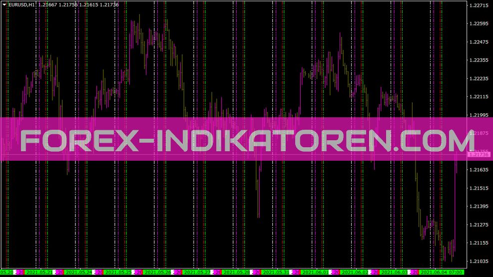 Trading Sessions Indikator