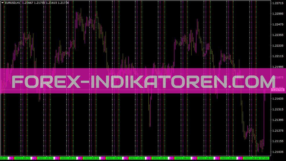 Trading Sessions Indikator für MT4