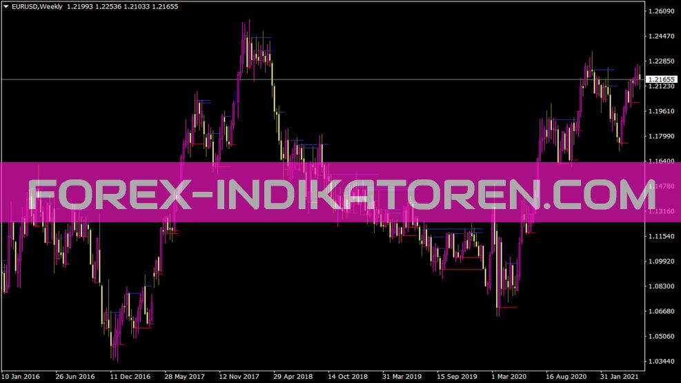 Indicador de linhas S R para MT4