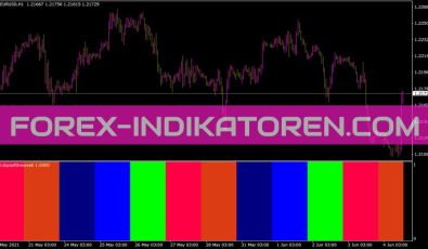 S4t Daysoftheweek Indikator für MT4