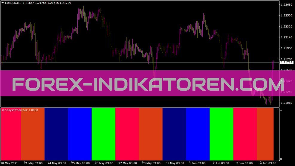S4t Daysoftheweek Indikator für MT4