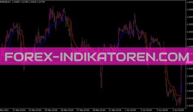 Sa Mtei Supertrend Indikator für MT4