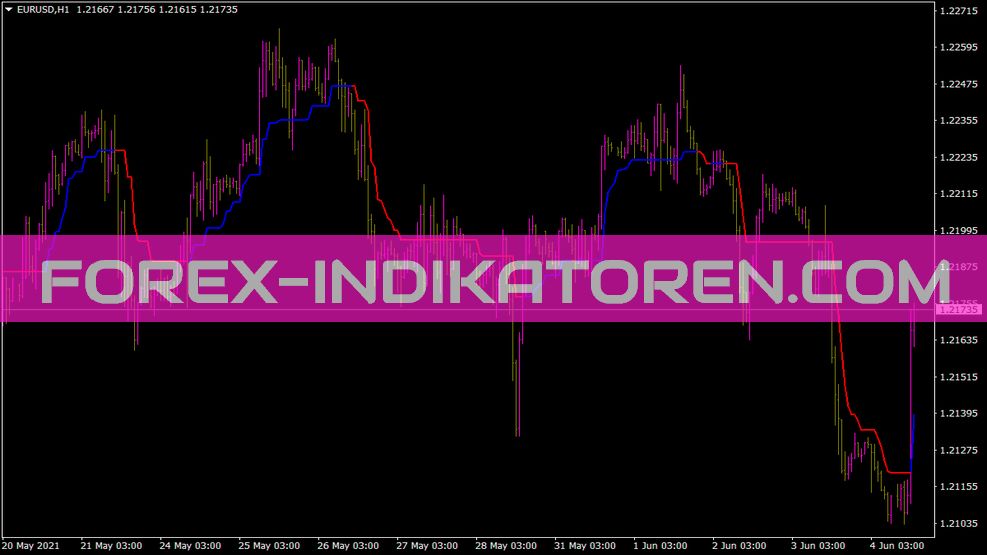 Sa Mtei Supertrend Indikator für MT4