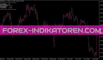Samuray Indikator für MT4