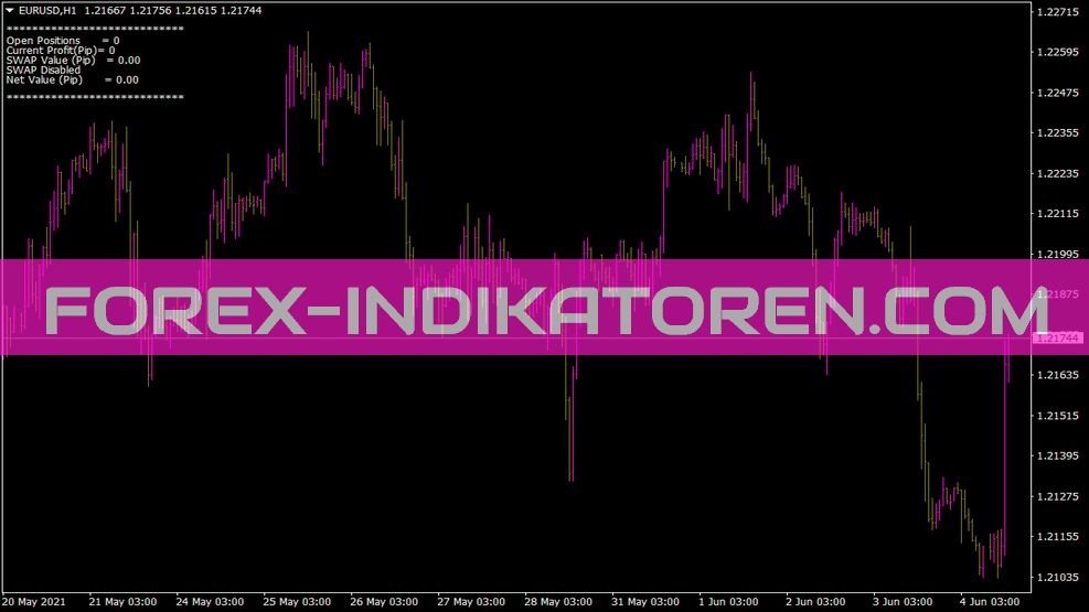 Indicador Samuray para MT4