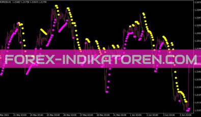 Sar Color Indikator für MT4
