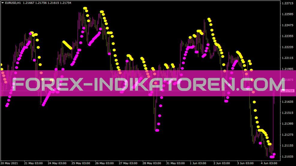 Sar Color Indikator für MT4