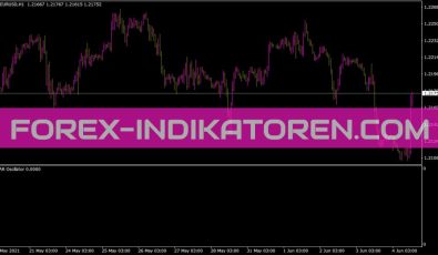 Sar Oscillator Indikator für MT4