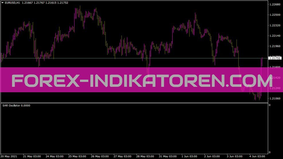 Sar Oscillator Indikator Sar Oscillator Indikator für MT4