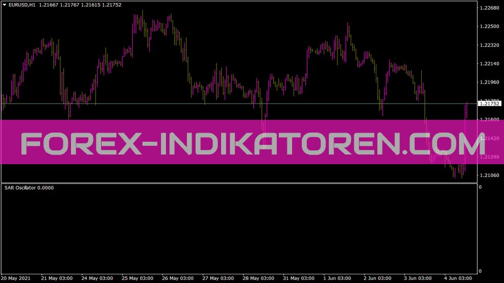 Indicador de oscilador Sar para MT4