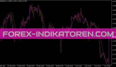 Satl Indikator für MT4