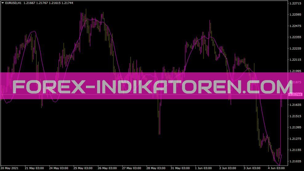 Satl Indikator für MT4