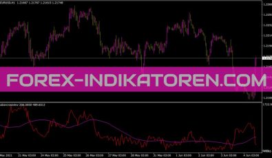 Sayabarcrossview Indikator für MT4