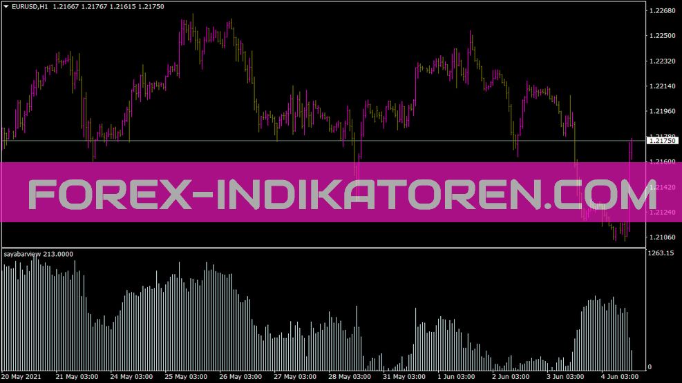 Sayabarview Indikator für MT4