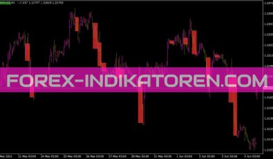 Sb 3 Candle Chart Indikator Sb 3 Candle Chart Indikator für MT4