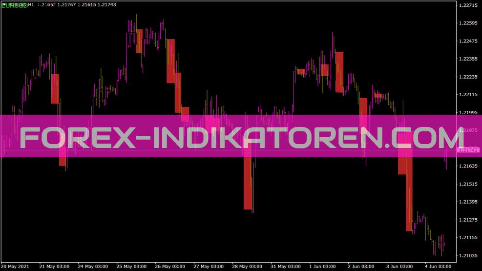 Sb 3 Indicateur de graphique de bougie pour MT4