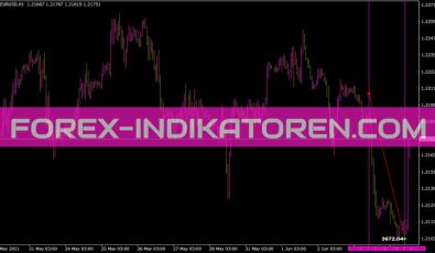 Sbvolumeavg Indikator für MT4