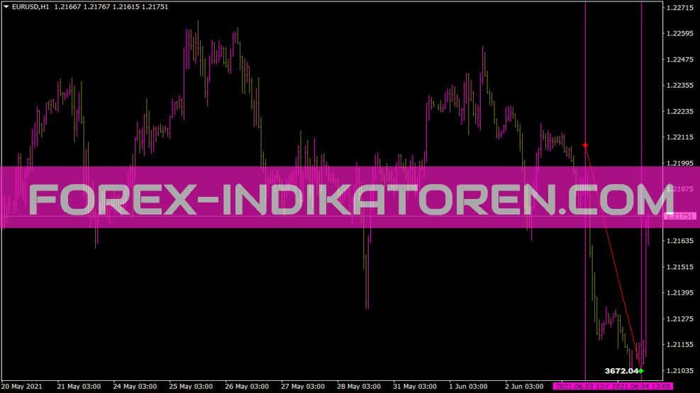 Sbvolumeavg Indikator für MT4
