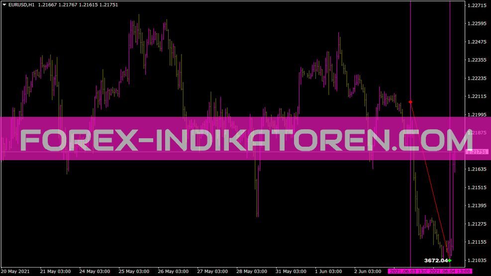 Sbvolumeavg Indikator für MT4