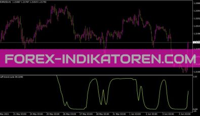 Schaff Trend Cycle Indikator für MT4