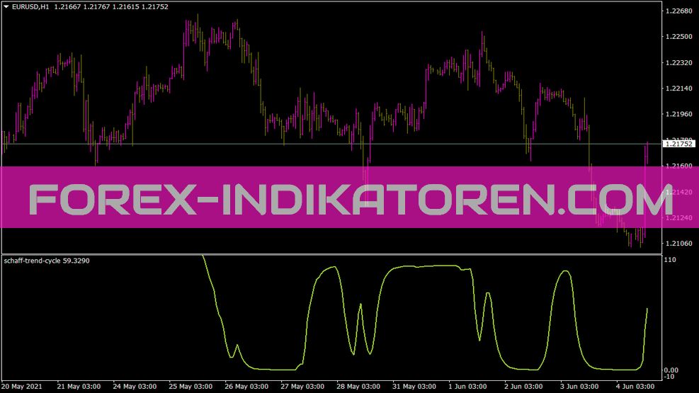 Indicatore del ciclo di tendenza di Schaff per MT4