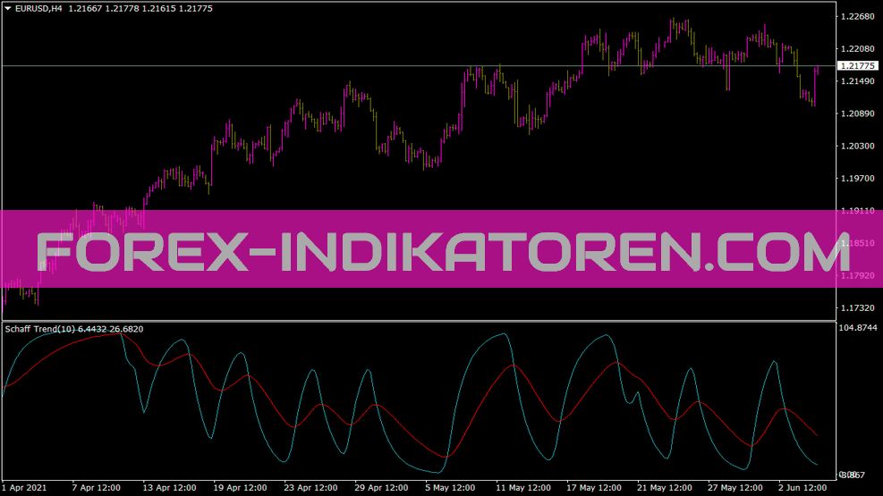 Schaff Trend S Indikator