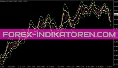 Sd Channels Indikator für MT4